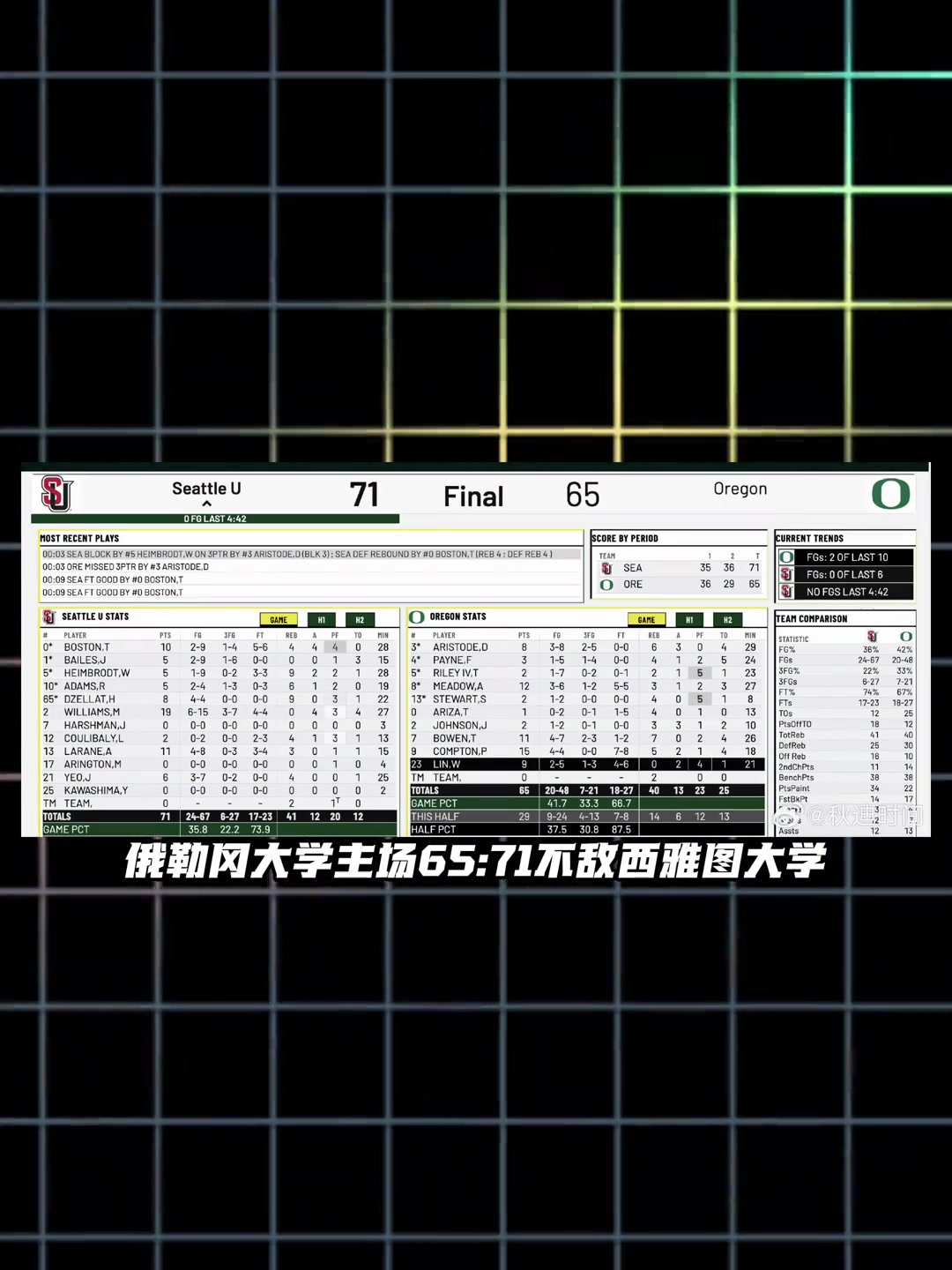 新赛季首秀！林葳俄勒冈大学热身赛替补出战21分钟砍下9分2助封面