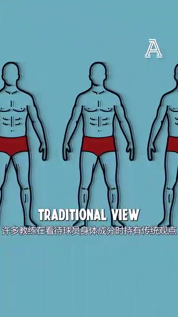 体脂率衡量一切?外网动画:足球教练是否太过执着体脂率了?封面