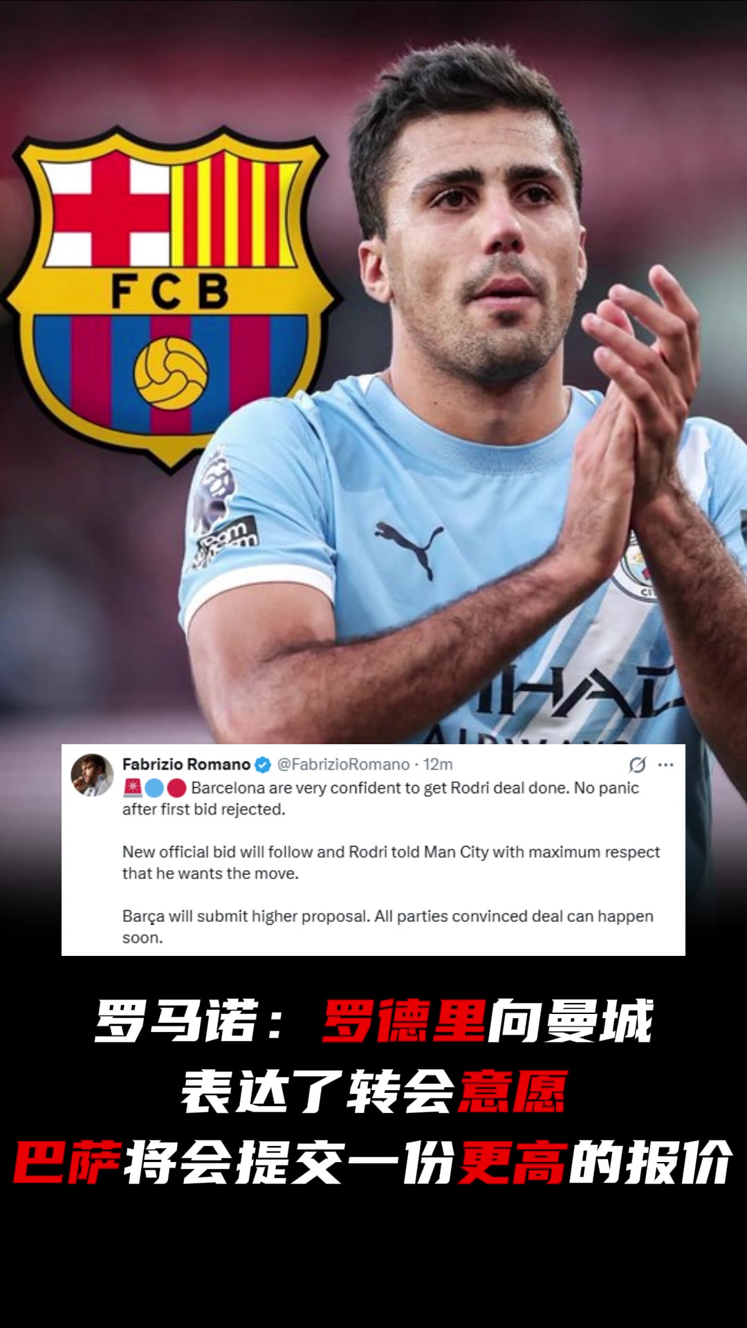 罗马诺:罗德里向曼城表达了转会意愿，巴萨将提交一份更高的报价封面