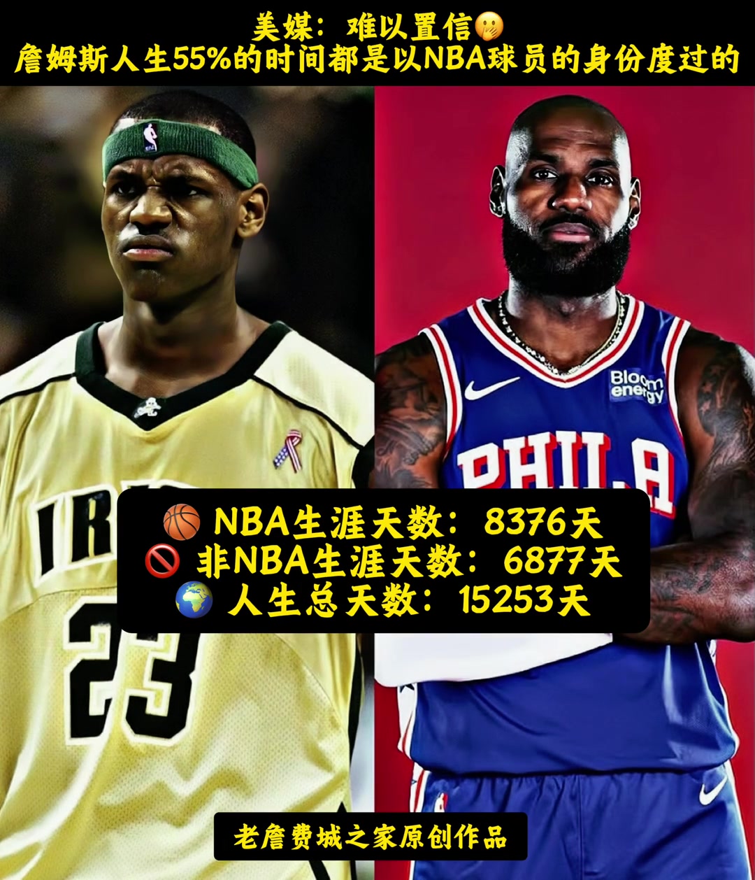 难以置信🫢 詹姆斯人生55%的时间都是以NBA球员身份度过的...封面