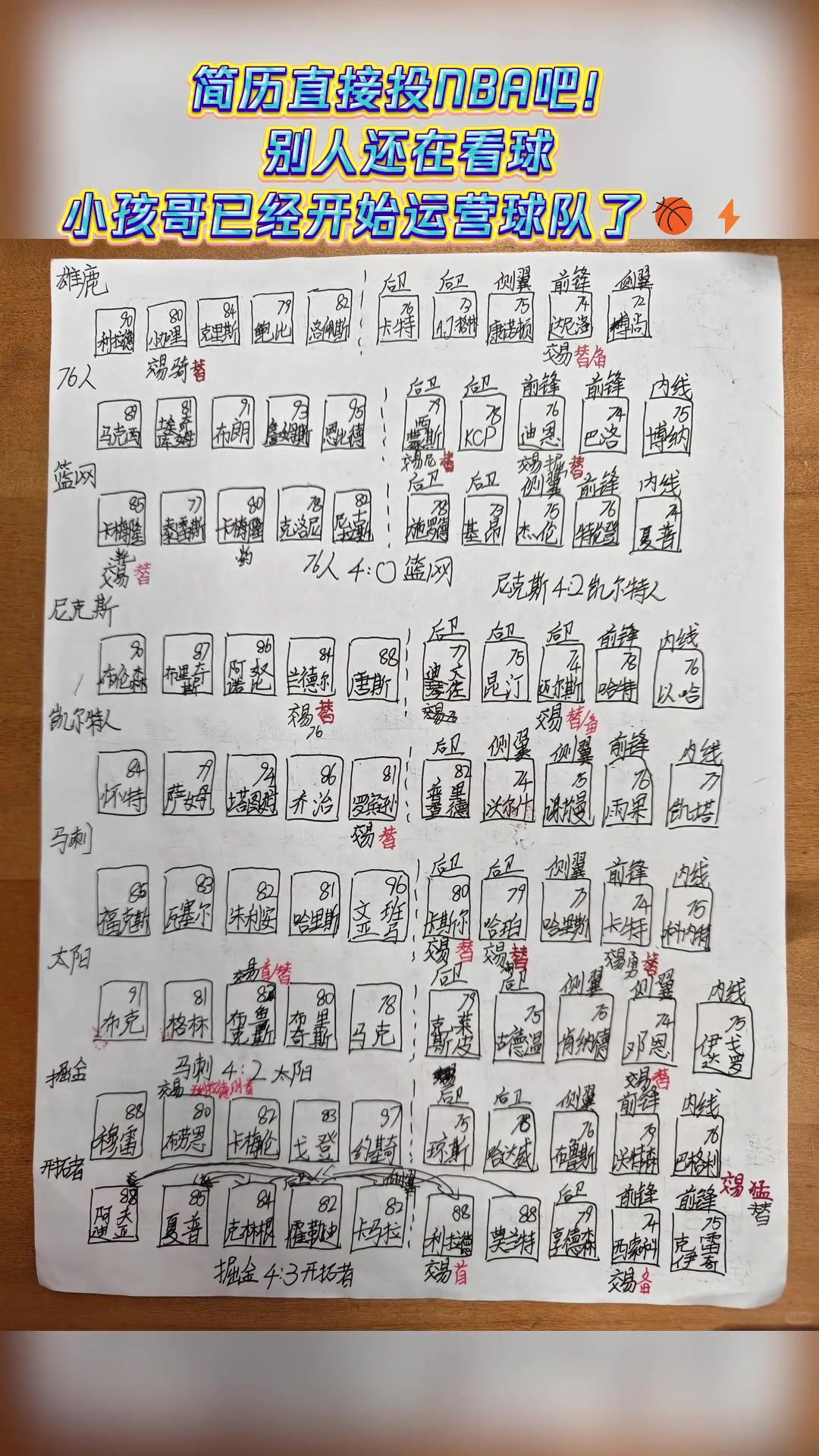 网友晒出小学生的NBA看球笔记,这完全是NBA经理预备役的水平吧?封面