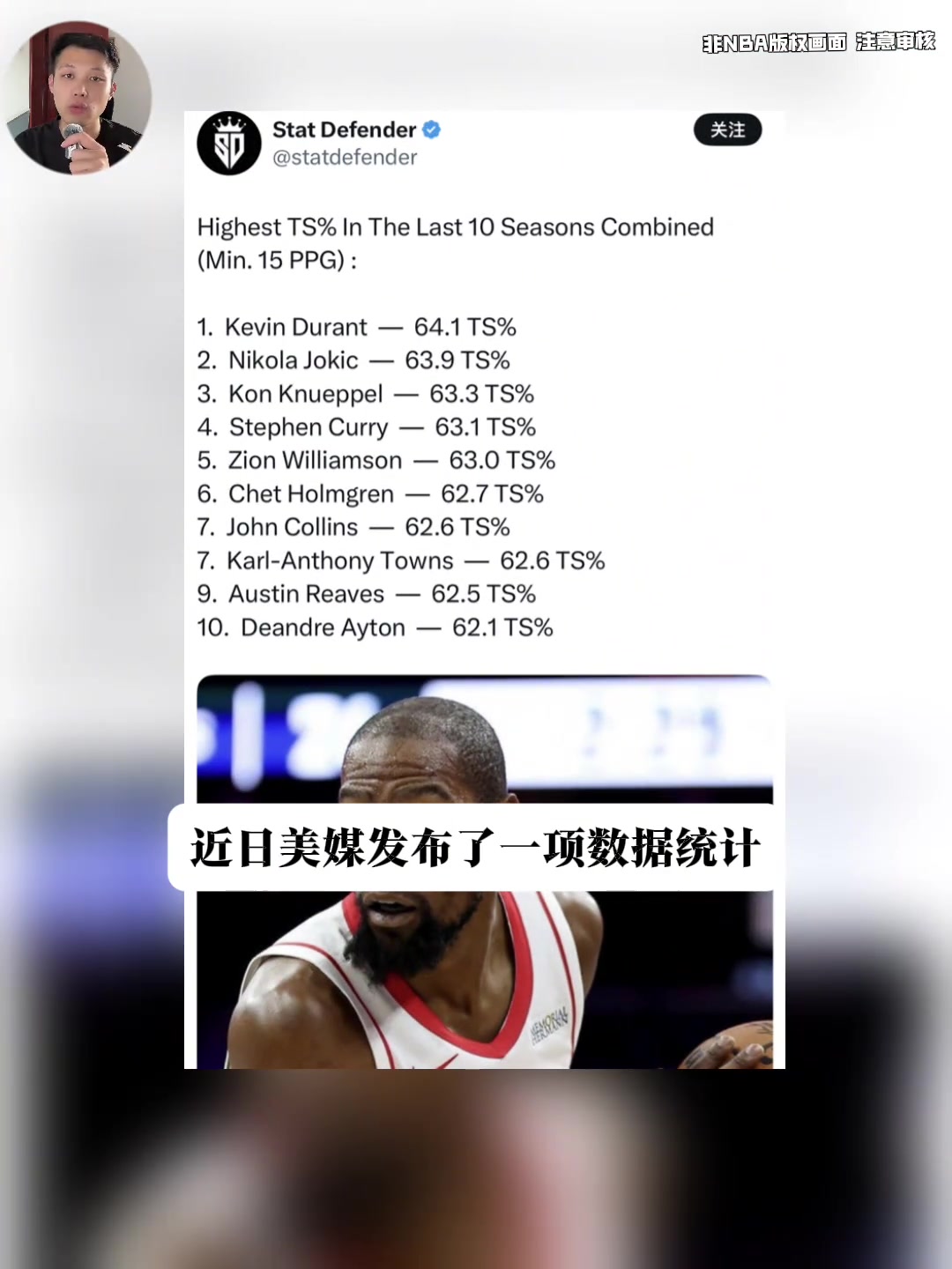 杜兰特名列第一！美媒晒过去十个赛季真实命中率排名前十球员榜单封面