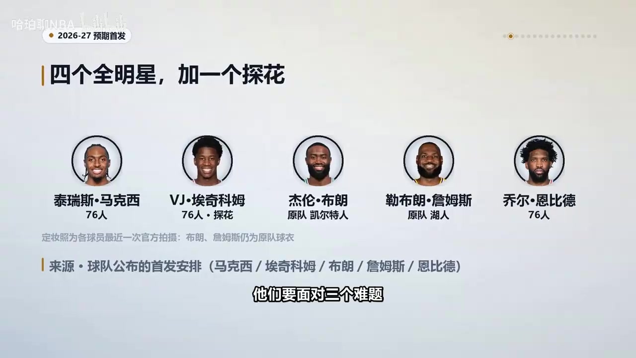 76 人能顺利冲冠吗?纸面天赋堪称东部天花板,四巨头上限拉满封面
