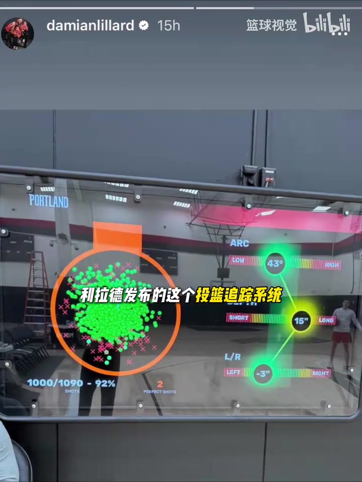 后来打破了自己的记录!1090投1000中,利拉德完美的投篮稳定性!封面
