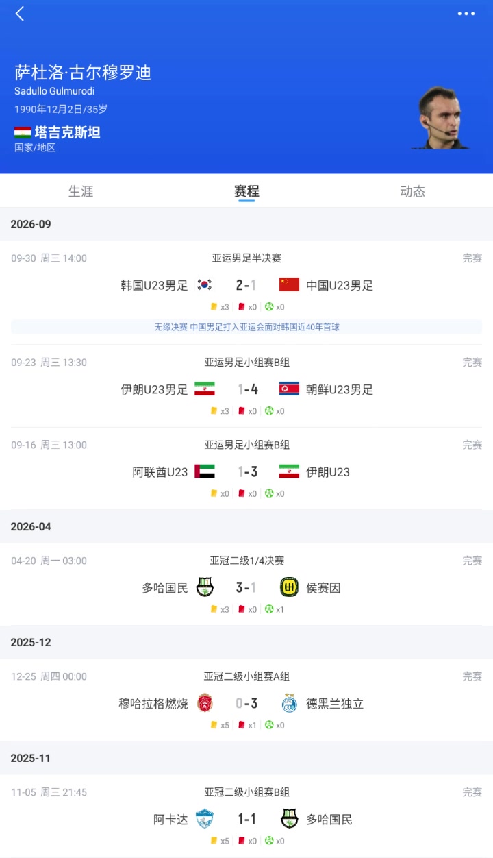 打几分❓️点评一下中国U23男足vs韩国，本场的主裁判表现封面