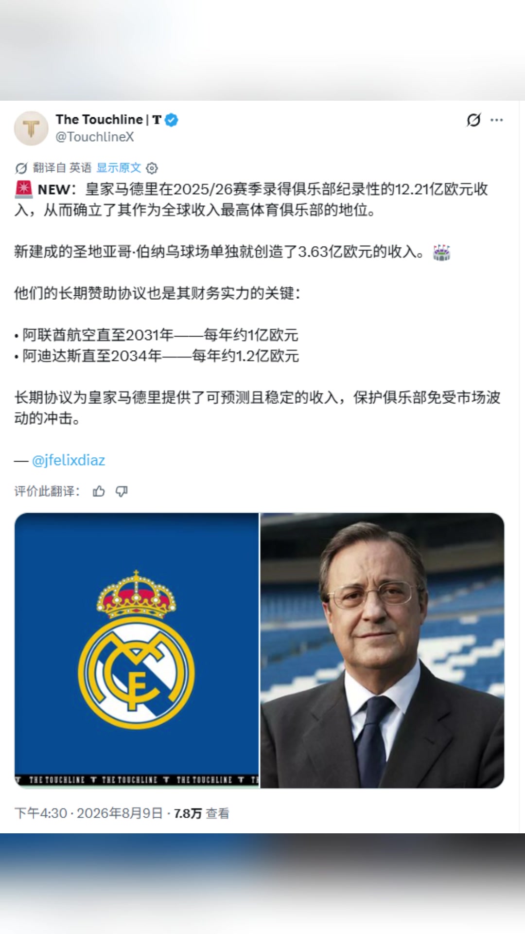 外媒:12.21亿欧！皇马成为全球收入最高体育俱乐部封面